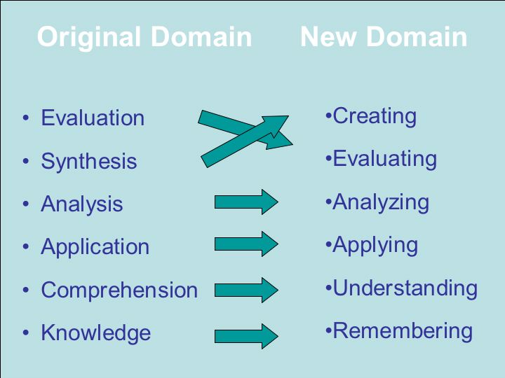 Compare the original Bloom's taxonomy with the revised version: